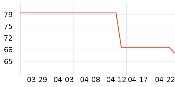 �Ϳ��˶�����ʷ�۸�