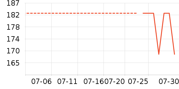 �������۵�Һ/����ʷ�۸�