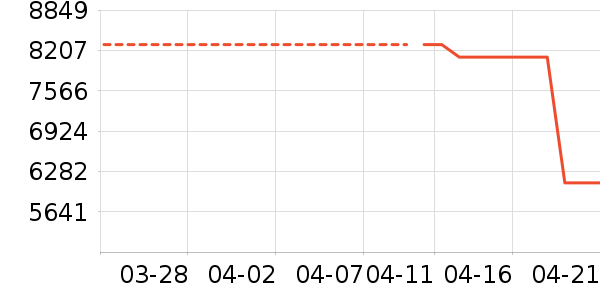 С����ɻ���ʷ�۸�