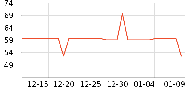 ��ǹ����/������ʷ�۸�