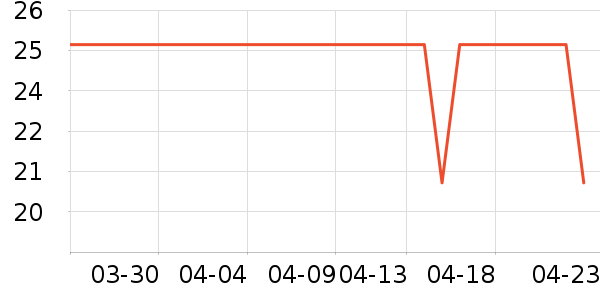 libresse��������ʷ�۸�