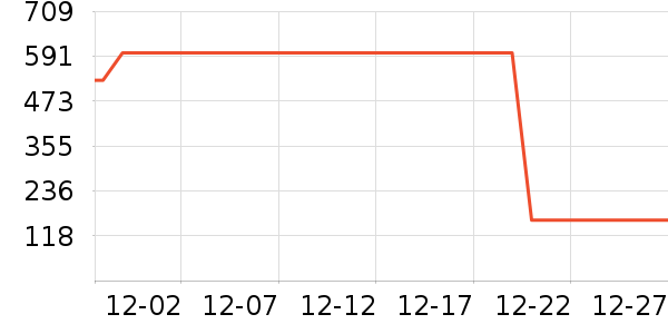 ��֯��ʷ�۸�