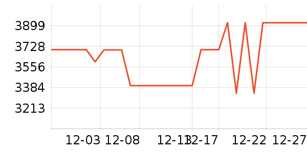 �����յ���ʷ�۸�