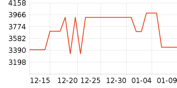 �����յ���ʷ�۸�