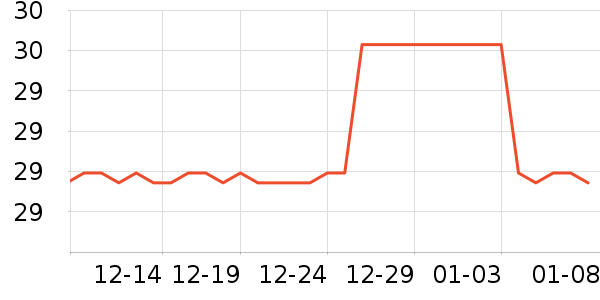 �Ʋɳ���������ʷ�۸�