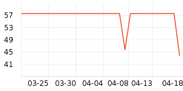 �����ʷ�۸�