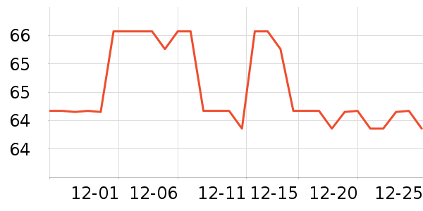 ˹�����ݵ�̺/�ص���ʷ�۸�