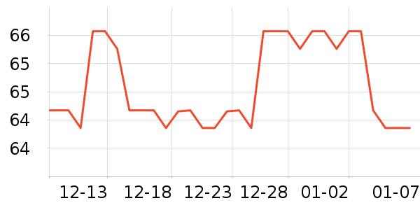 ˹�����ݵ�̺/�ص���ʷ�۸�