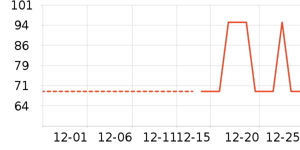 ��֯��ʷ�۸�