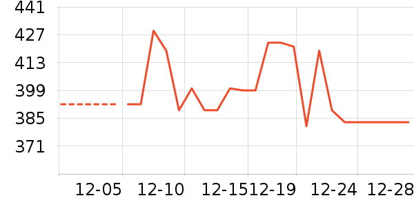 �����װ��ʷ�۸�