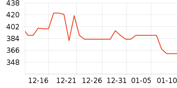 �����װ��ʷ�۸�