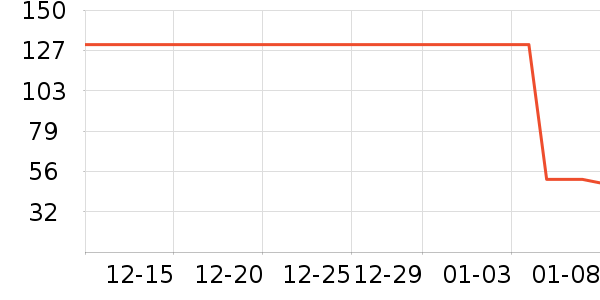 ��ŵѪ������ʷ�۸�