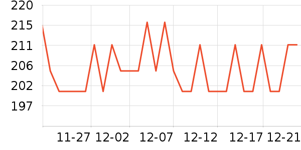 ��ܽ��Ůʿ��Ь��ʷ�۸�