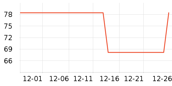 ����ţ�ǰ�Ħ��/��Ħ����ʷ�۸�