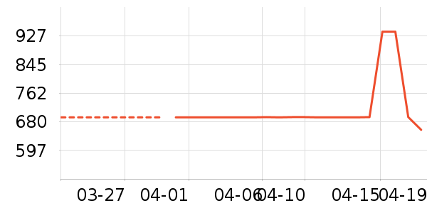 Harbor House��Ʒ���� ��ʷ�۸�