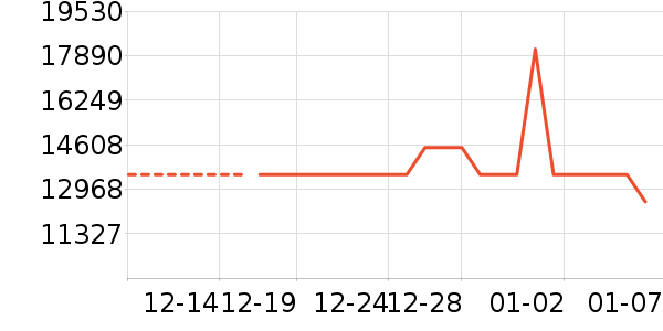 ɳ����ʷ�۸�