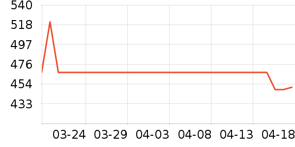 ������ˮ��/��ˮƿ��ʷ�۸�