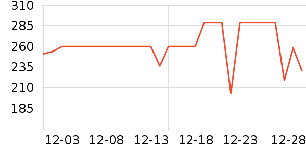 ��̤��ͯ����/������ʷ�۸�