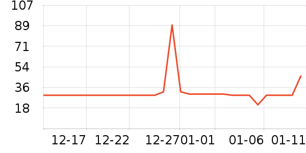 ʮ�µ�������ʷ�۸�