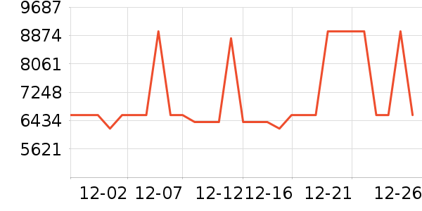 ������ϴ�����ʷ�۸�