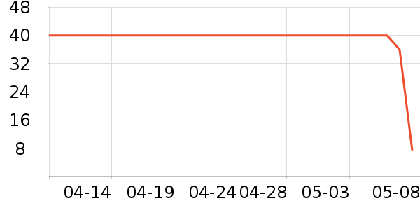 ���ɵ���������ʷ�۸�