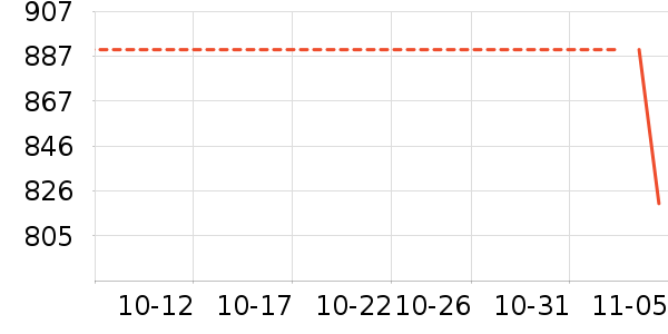 O2O��Ŀ��ʷ�۸�