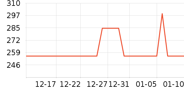 �������������ʷ�۸�