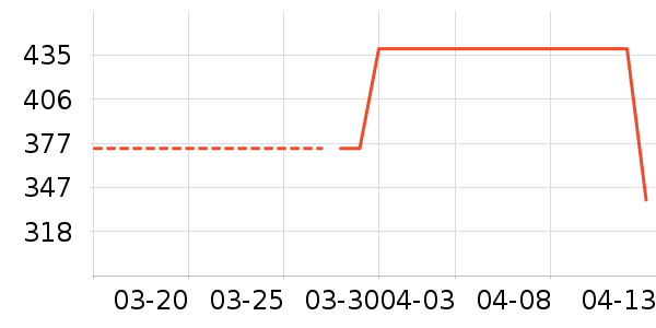 �Ϳ��˶�����ʷ�۸�