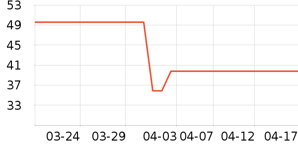 һ�Ŵ�Ҷ������ʷ�۸�