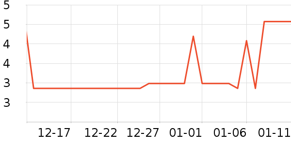 ����԰����Ʒ��ʷ�۸�