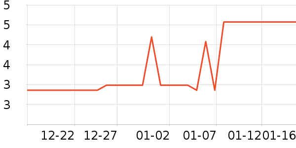 ����԰����Ʒ��ʷ�۸�