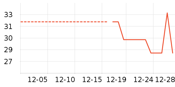 ����/�̲�/������ʷ�۸�