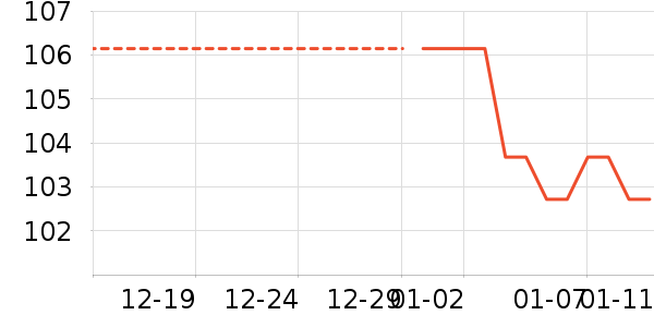 ����/������ʷ�۸�