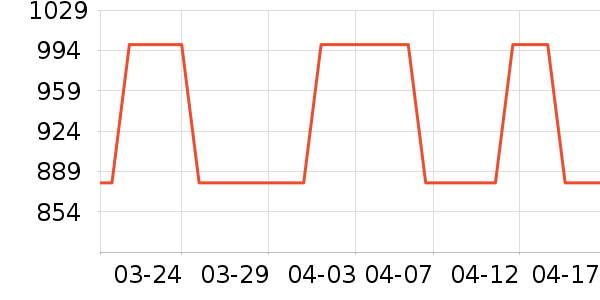 ͶӰ�����ʷ�۸�