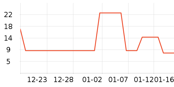 ����̰��ϱ��ɻ���ʷ�۸�