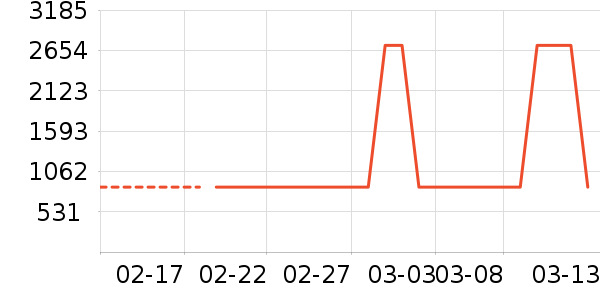 �������˶��п�/������ʷ�۸�