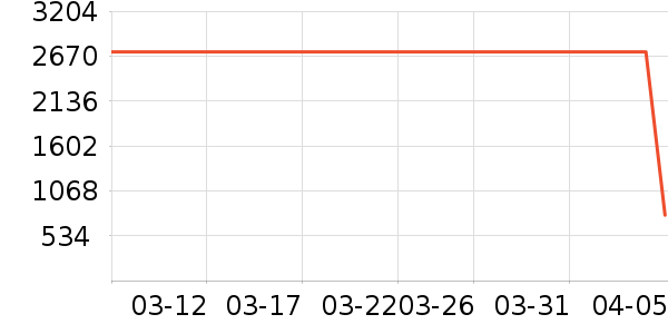 �������˶��п�/������ʷ�۸�