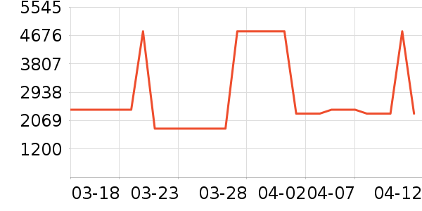 Ůʿ����Ь��ʷ�۸�