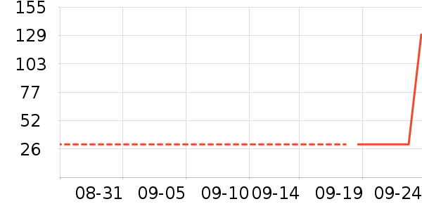 �в�������/ϴ��/������ʷ�۸�