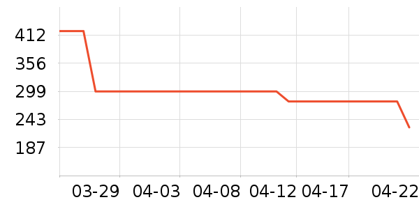 �����˶�Ь��ʷ�۸�