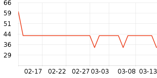 361��������ʷ�۸�