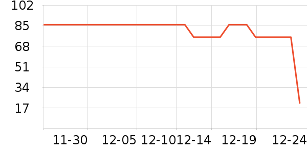 ������ʷ�۸�