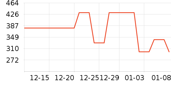 Tretorn�˶�Ь��ʷ�۸�