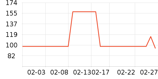 ��������ҵƷ��ʷ�۸�