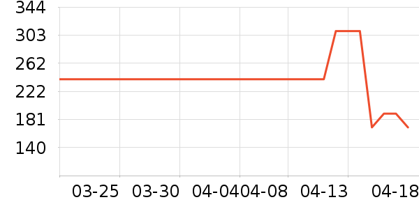 ˹�����˶�����ʷ�۸�