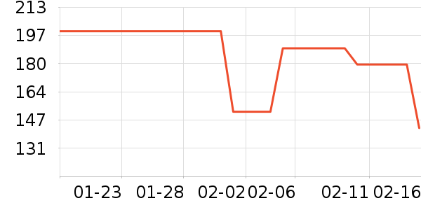 ����/������ʷ�۸�