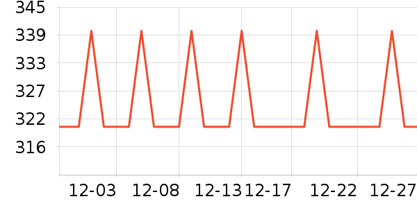 ��������ʷ�۸�