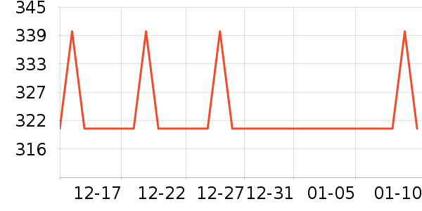 ��������ʷ�۸�