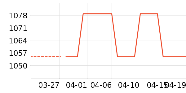 ������ʱ�н�ָ/������ʷ�۸�