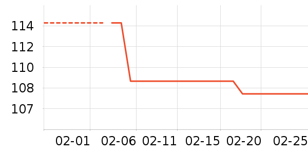 �µ�˫�����������ʷ�۸�